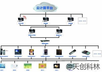 智慧出入