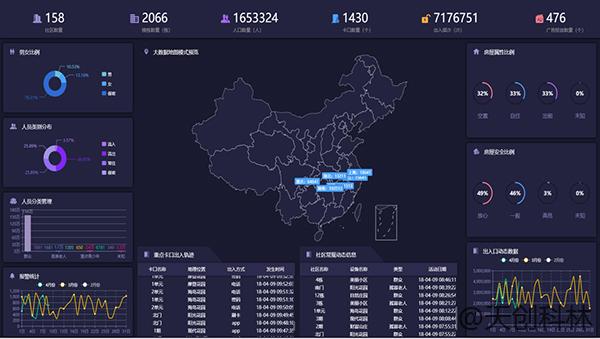 疫情期間出入檢查少接觸！原來(lái)出入口可以這樣管