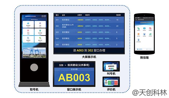 政務中心排隊叫號系統(tǒng)讓管理更規(guī)范化和信息化