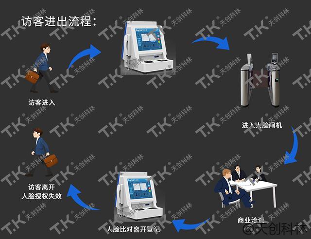 訪客辦理體系是什么