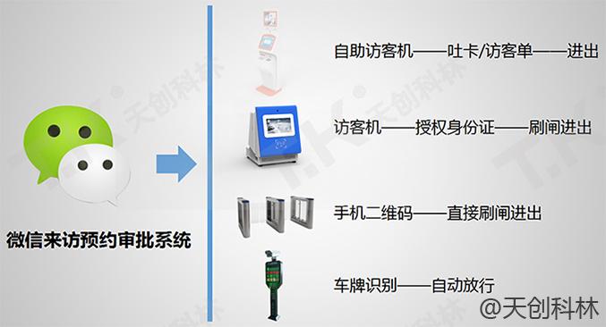 訪客機(jī)